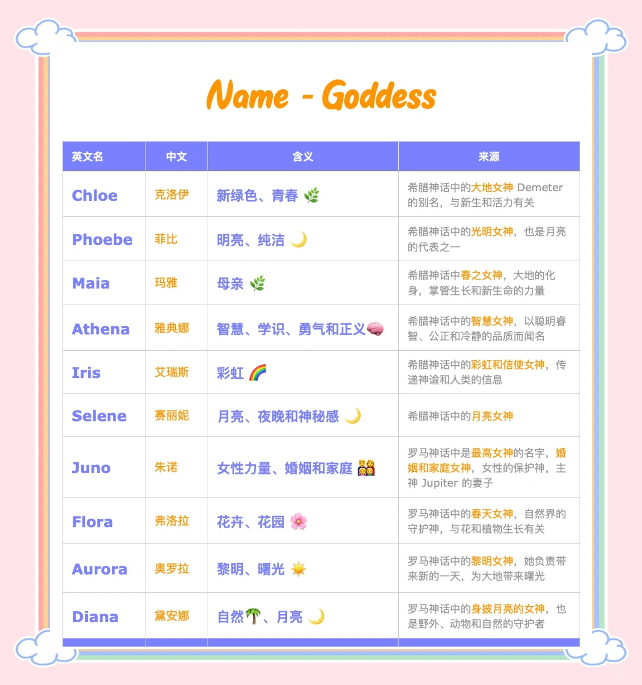 科普展现:女神名字（女生名字诗意内涵唯美）