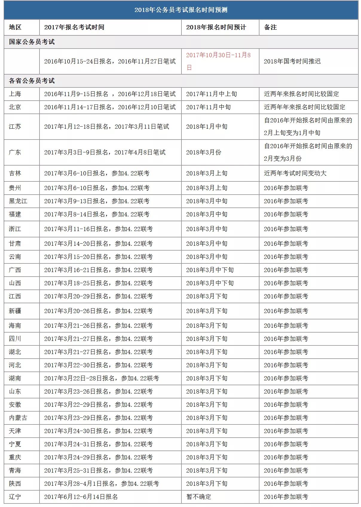 新老澳门开奖结果开奖记录查询表