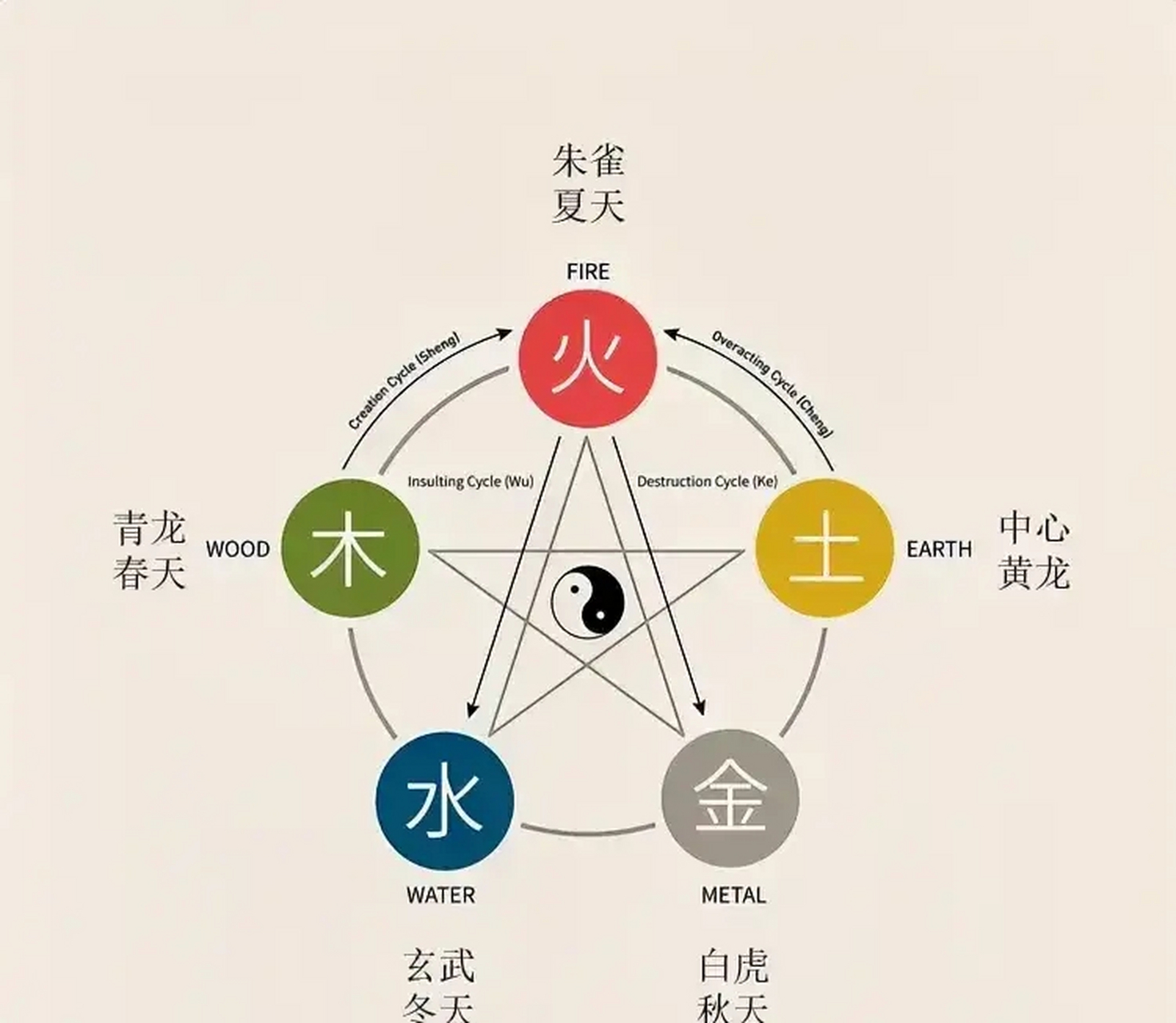 金木水火土五行