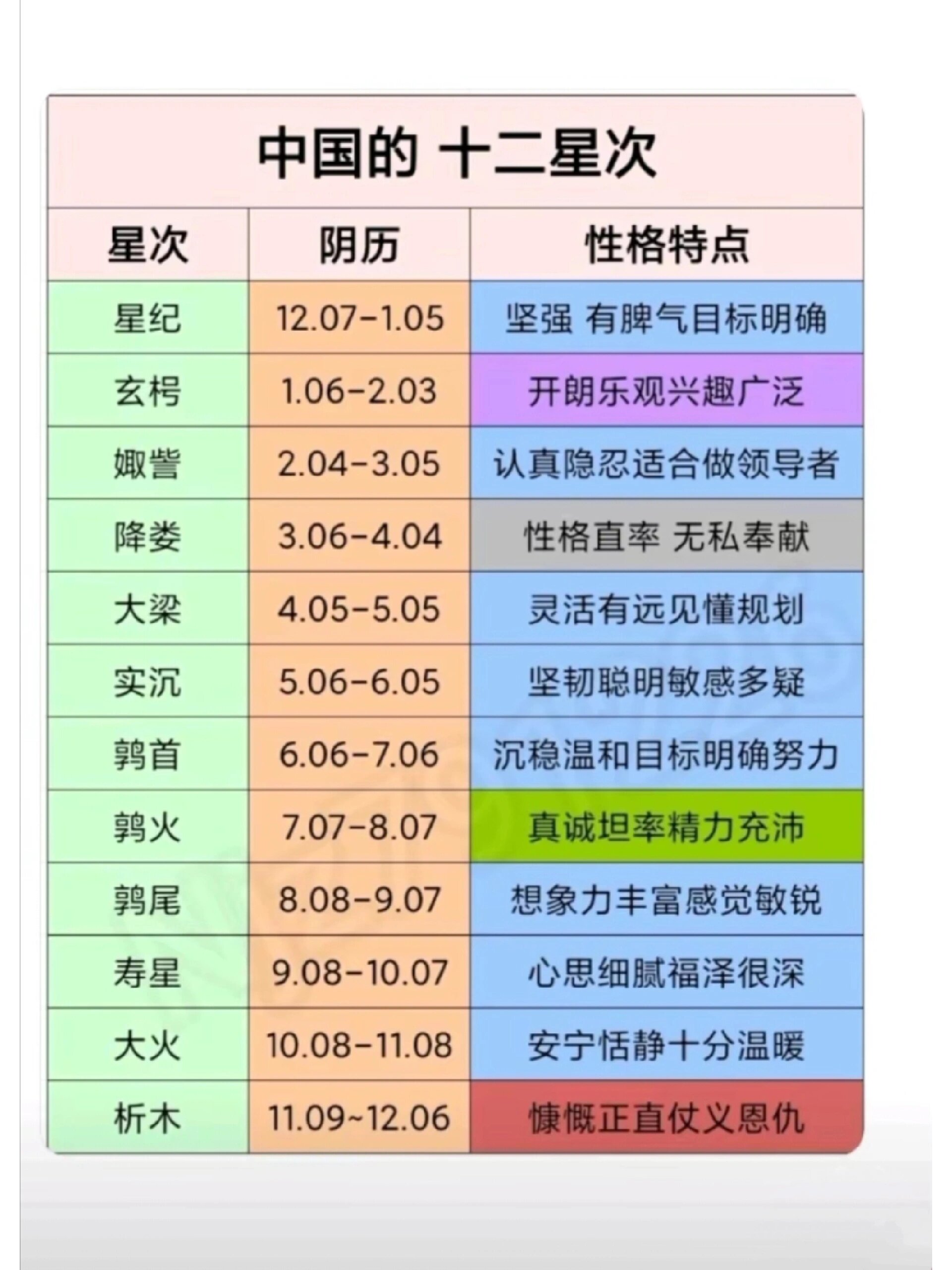 科普展现:星五行属性（太阴星五行属性）