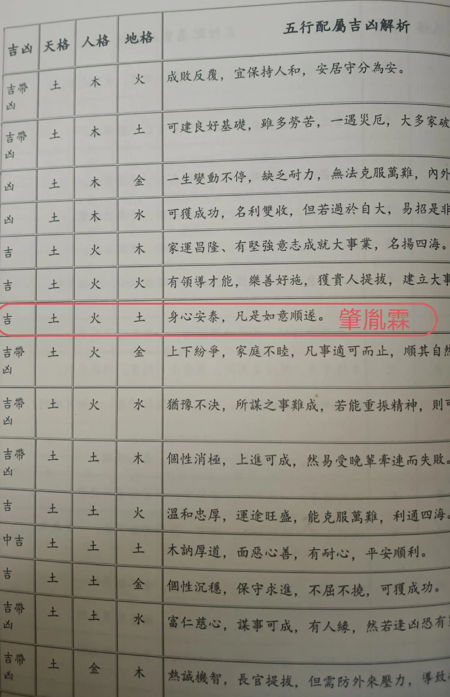 科普展现:汉字五行（汉字五行属性怎么确定）