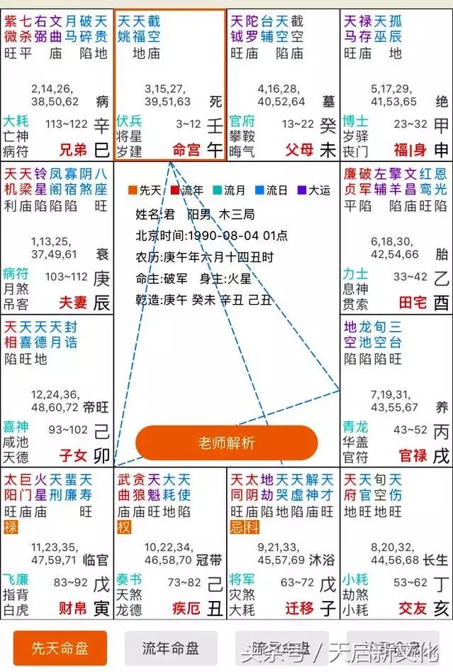 紫微命盘查询