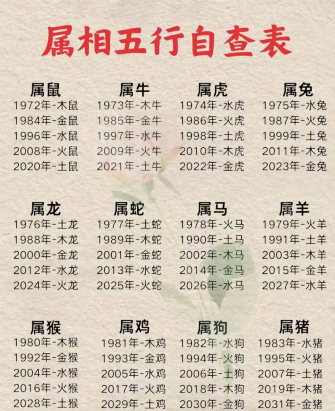 昕五行属性什么