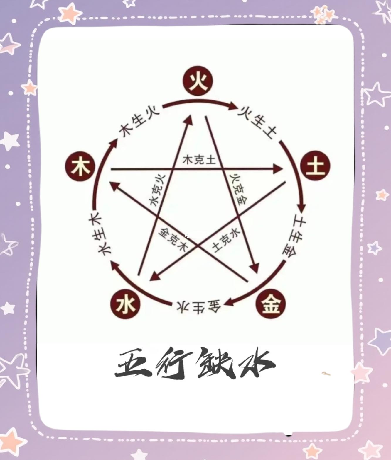 五行缺金水怎么补