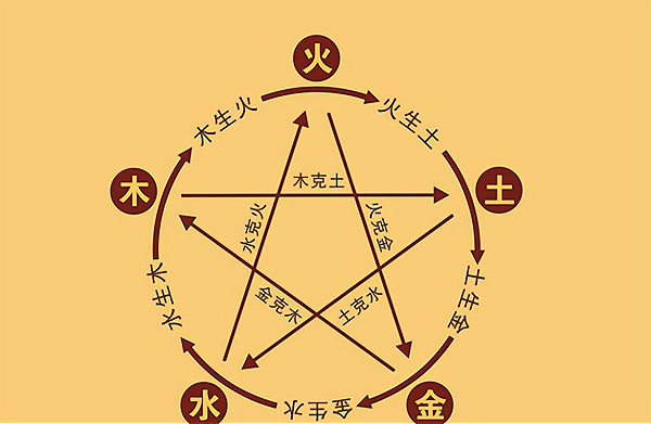 五行齐全为贵命吗