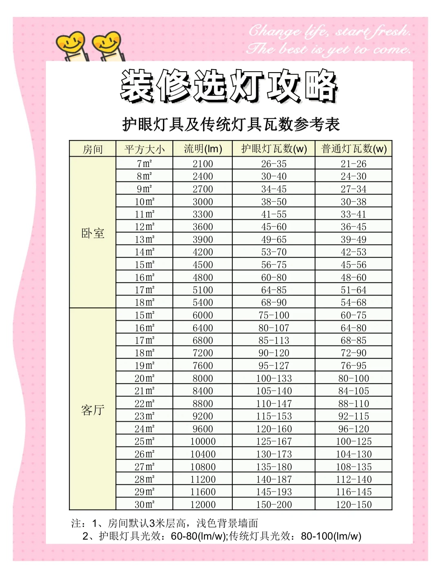 科普展现:灯光风水禁忌（灯的风水作用）