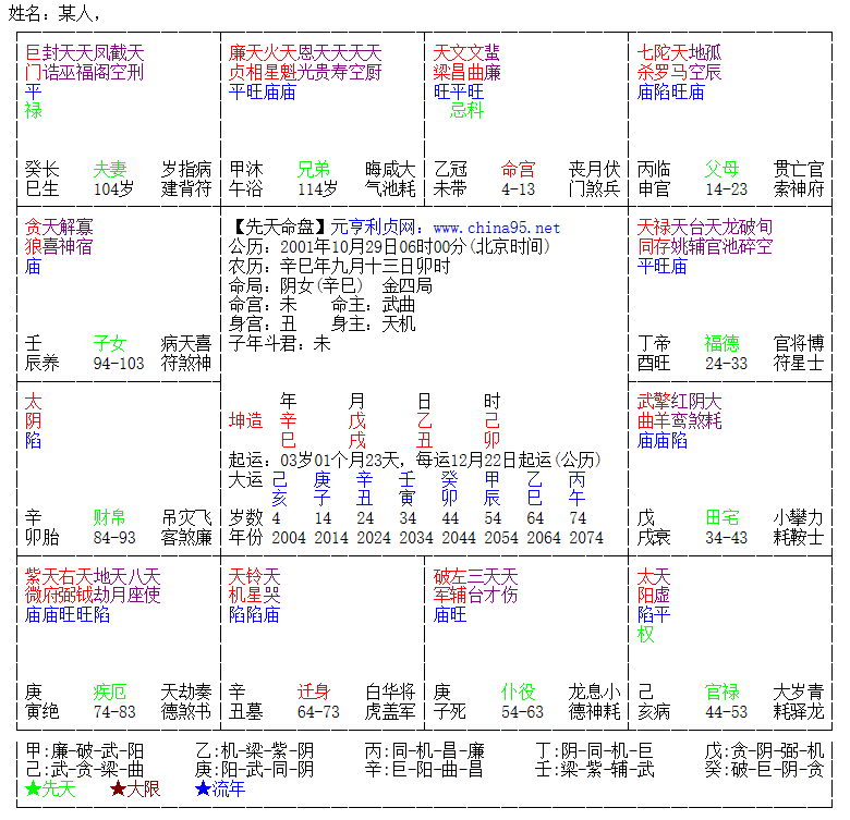 太阳化忌在命宫