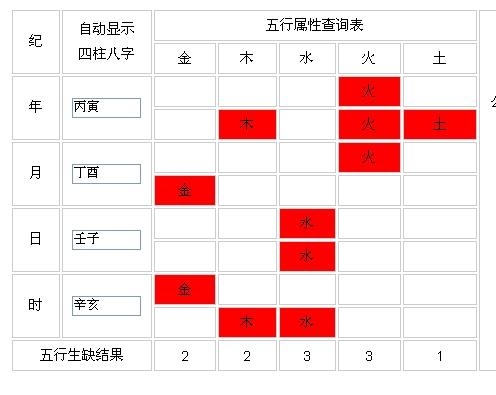 科普展现:木命什么意思（松柏木命什么意思）