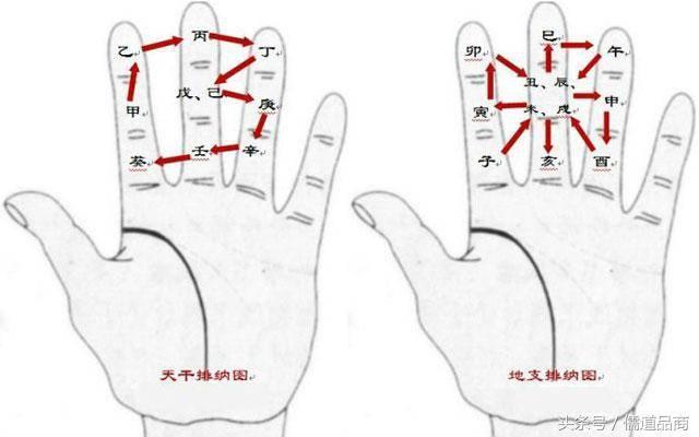 科普展现:算命怎么算（数字算命怎么算）