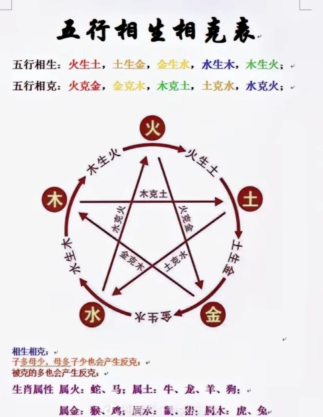 随身五行空间