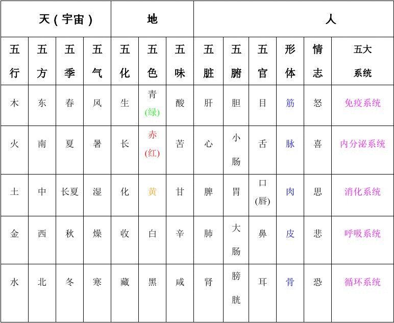 科普展现:美五行属性（美五行属性是什么）