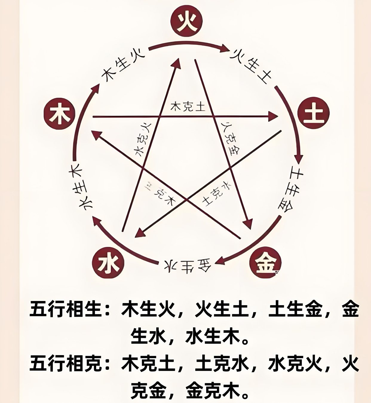科普展现:五行中金特性（五行中金的特点是）