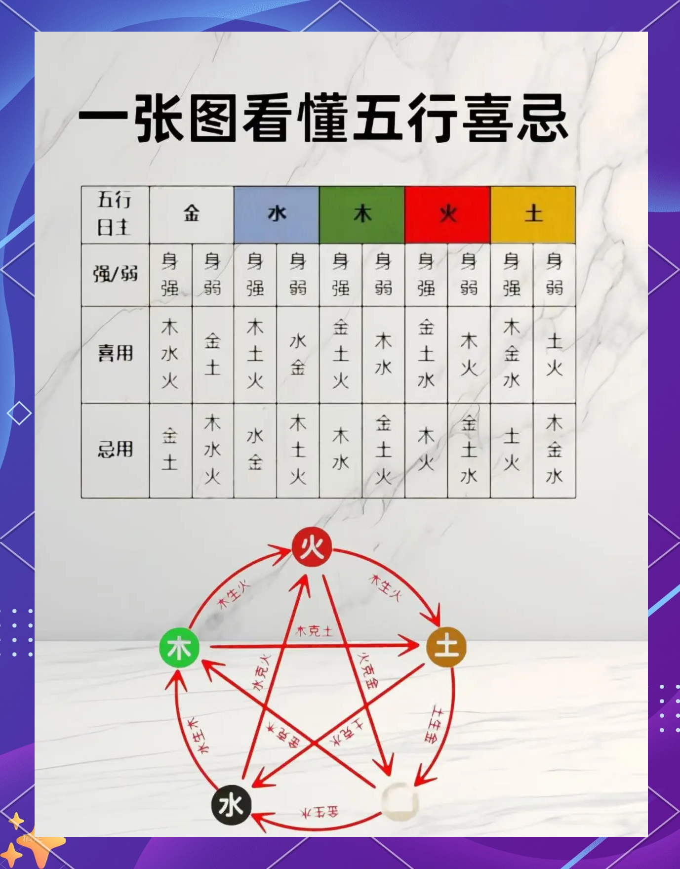 汉字五行属性查询