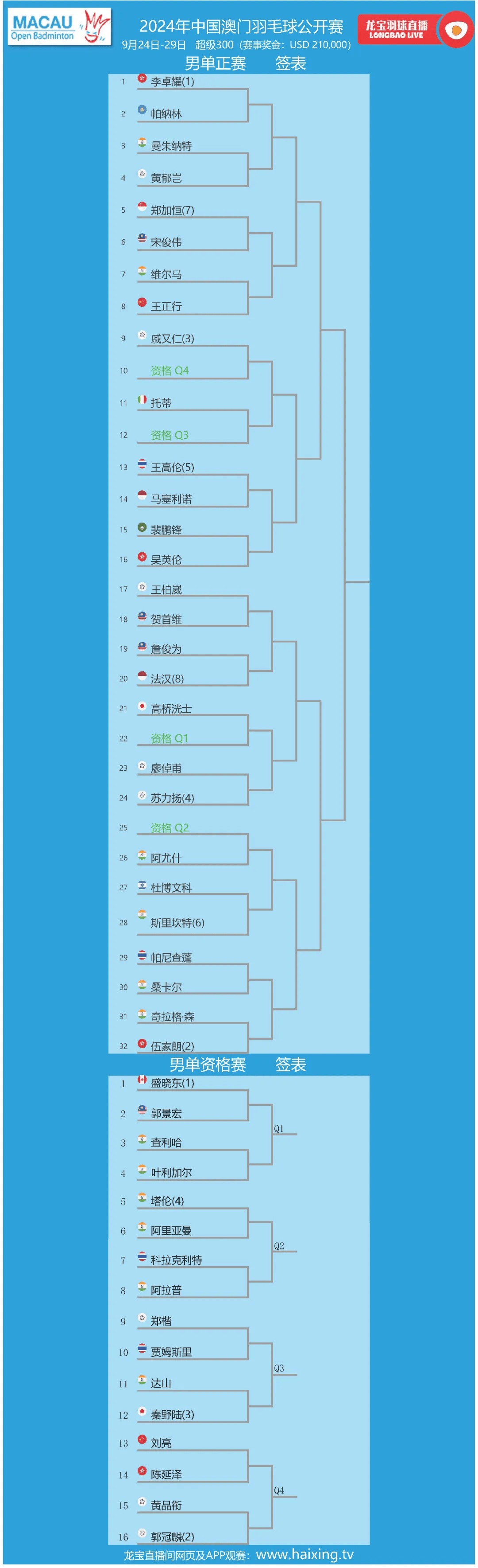 2024澳门历史开奖记录号码