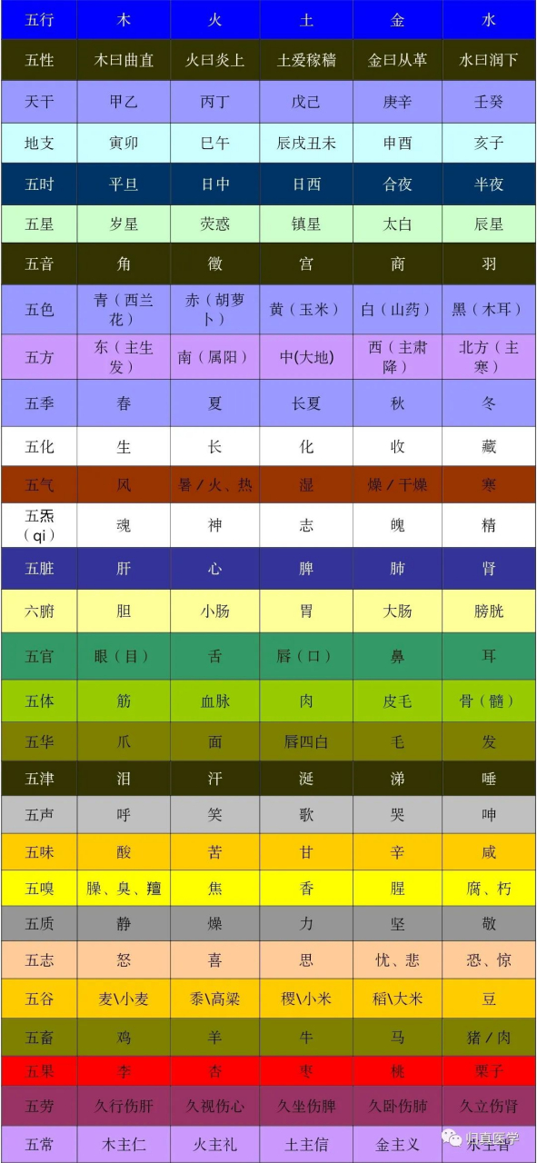 颜色五行属性对照表