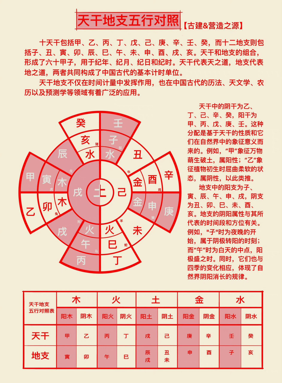 如何查五行属性