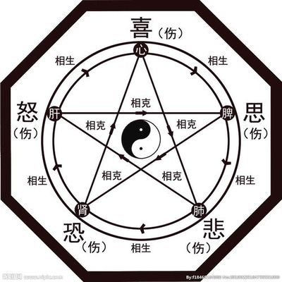 王字五行