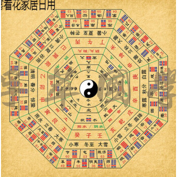 科普展现:八卦五行属性（八卦五行属性表）
