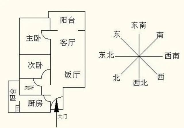 儿童房风水朝向
