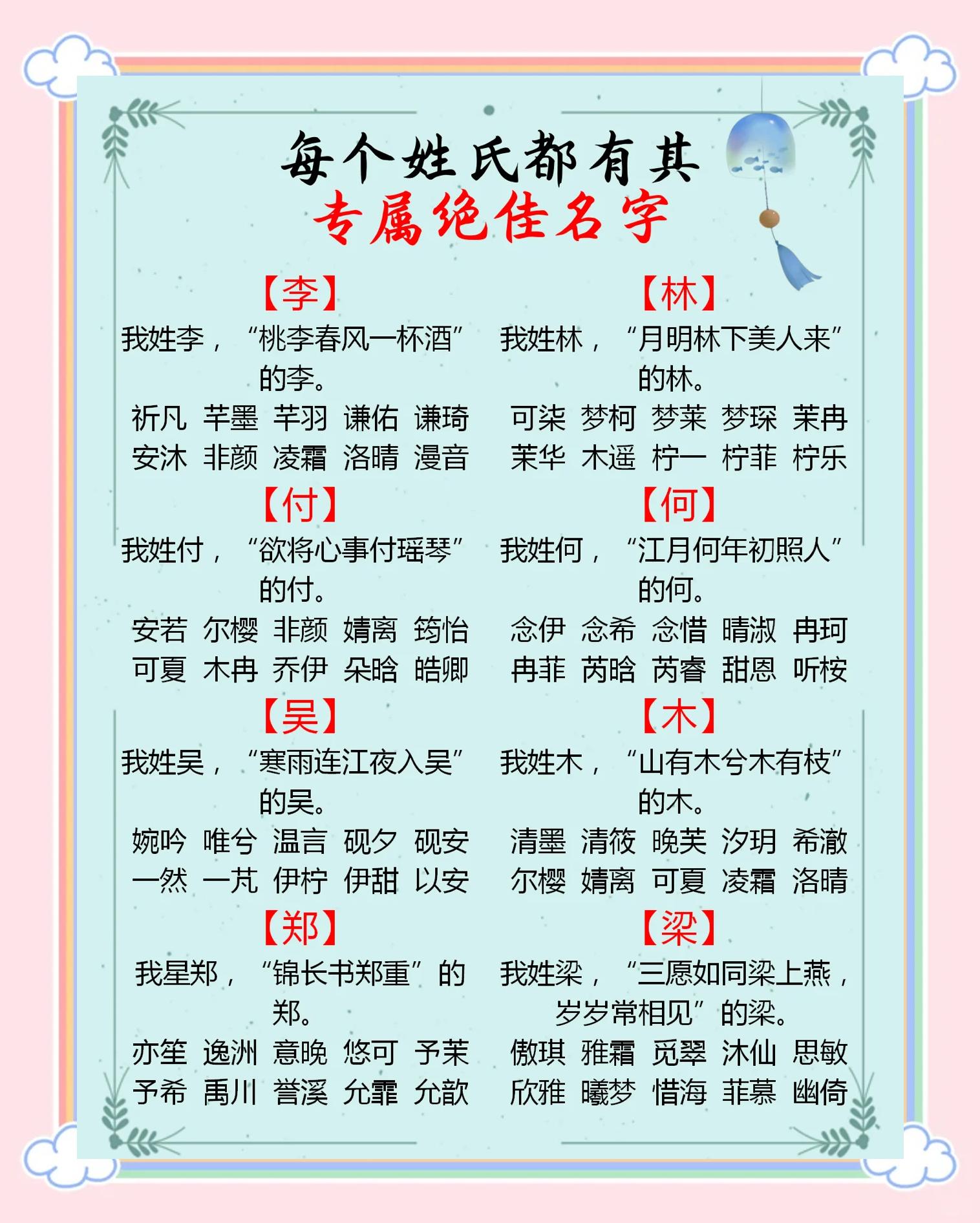 29个稀有姓