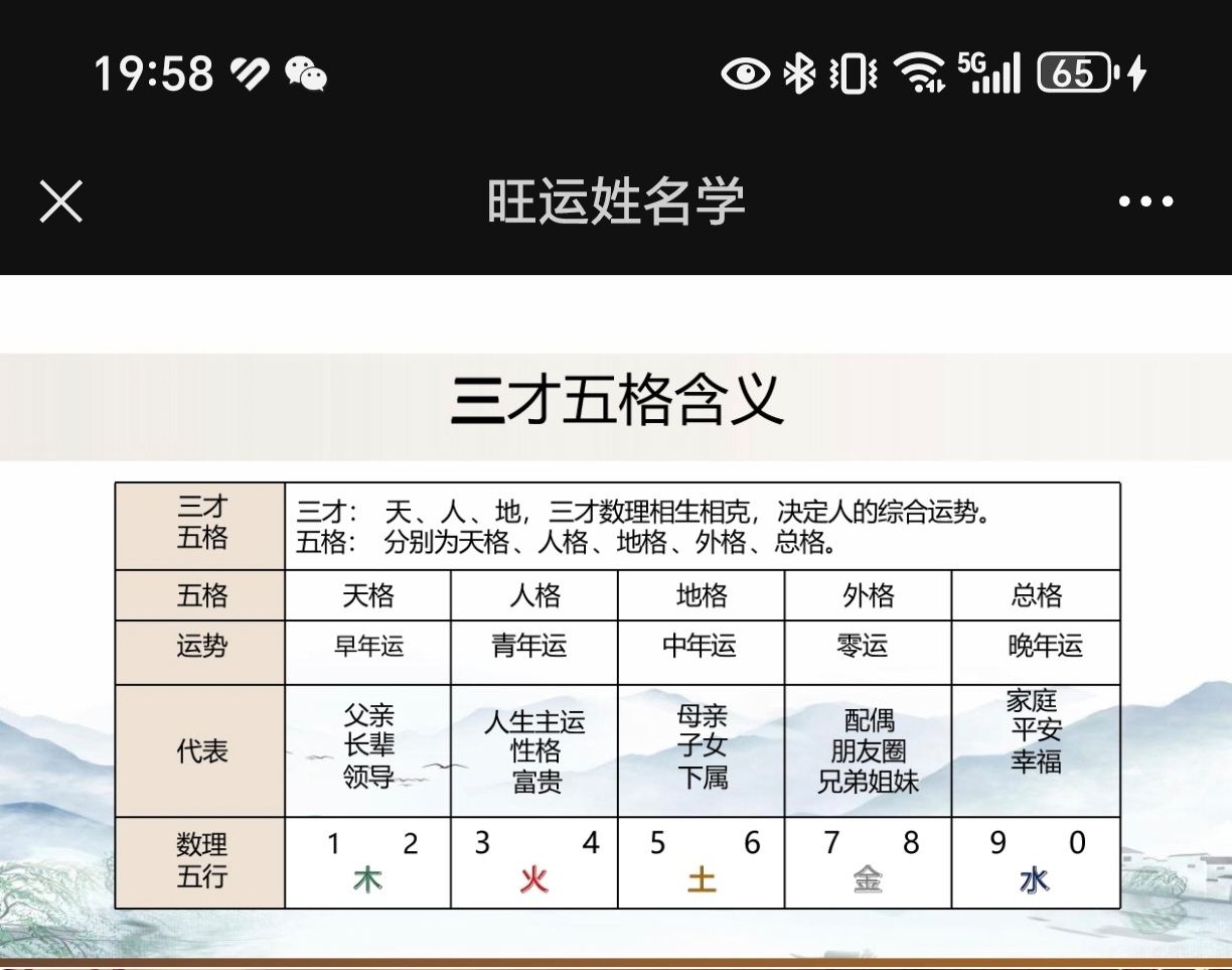 科普展现:姓名五行测算（姓名五行查询测试）