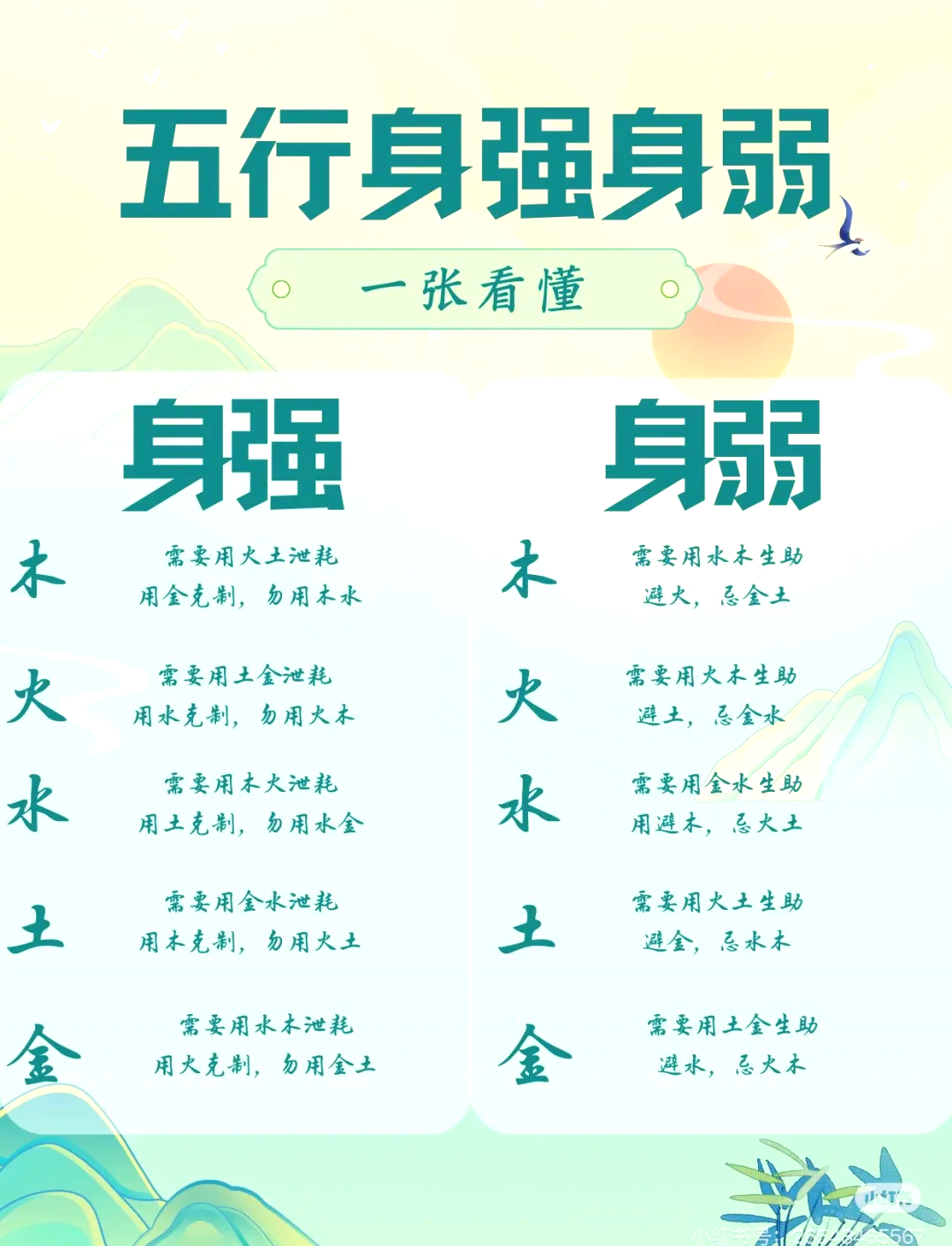 科普展现:元五行属性（元五行属性字）