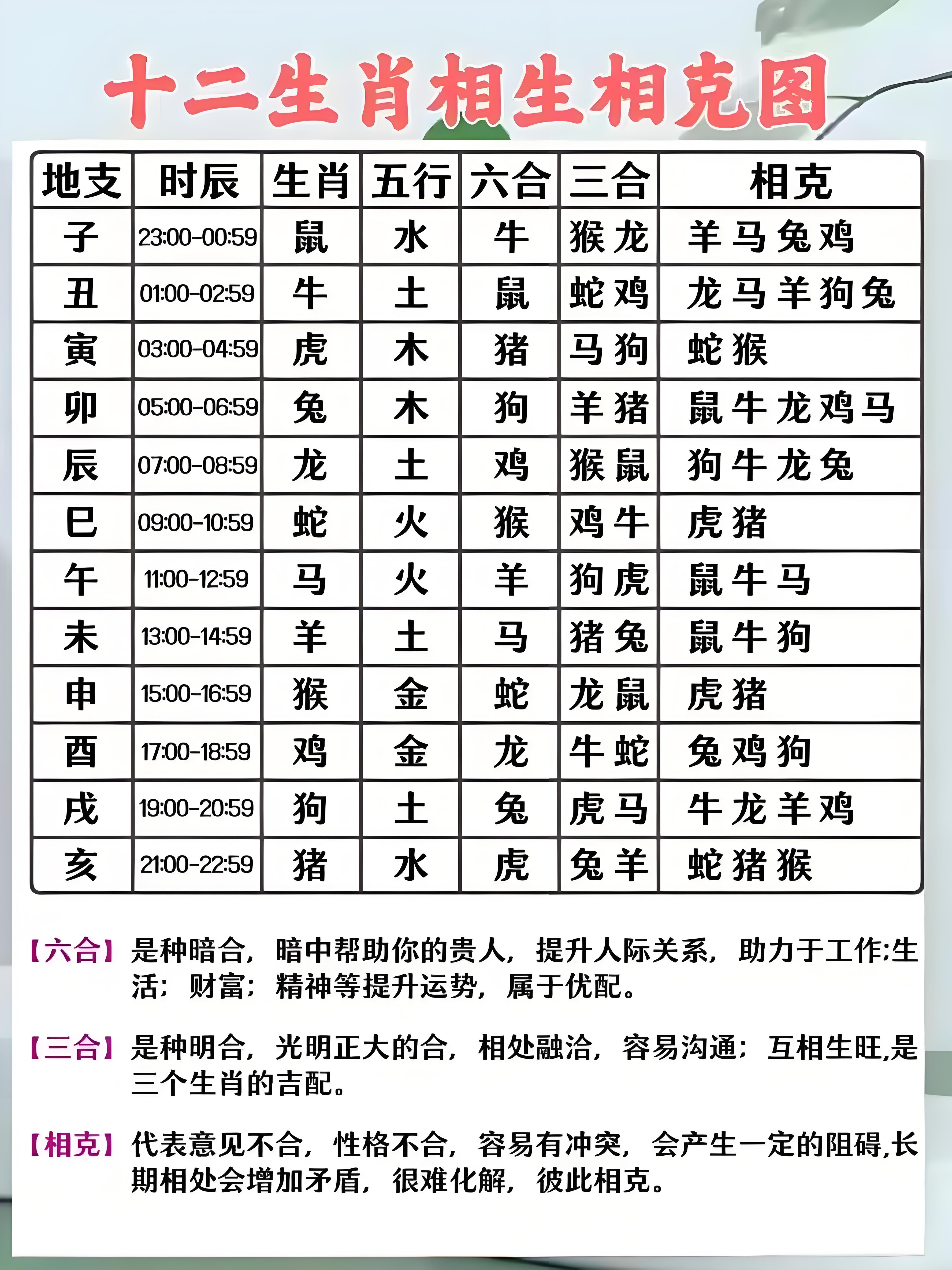 十二生肖五行对照表