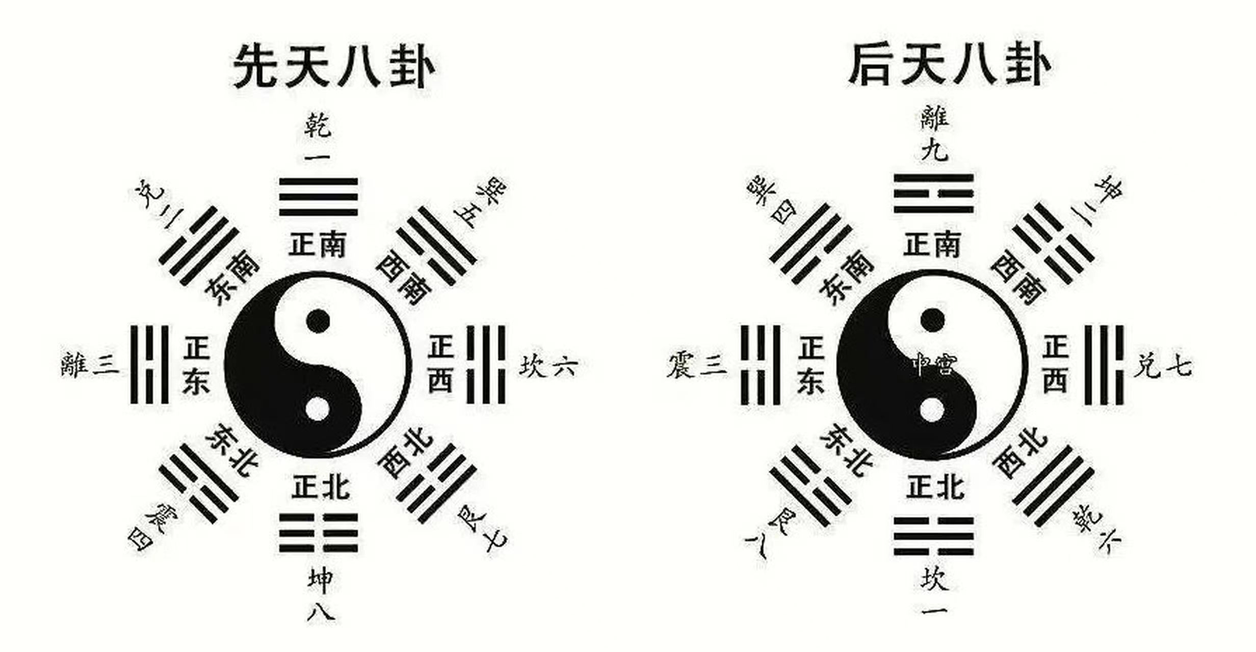 科普展现:八卦卦象口诀（八卦 卦象）
