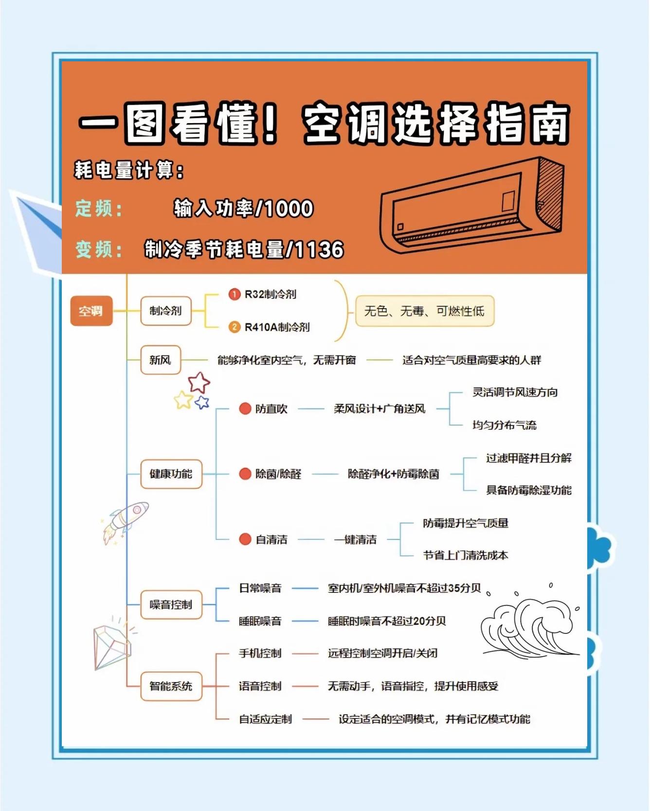 家居空调风水禁忌
