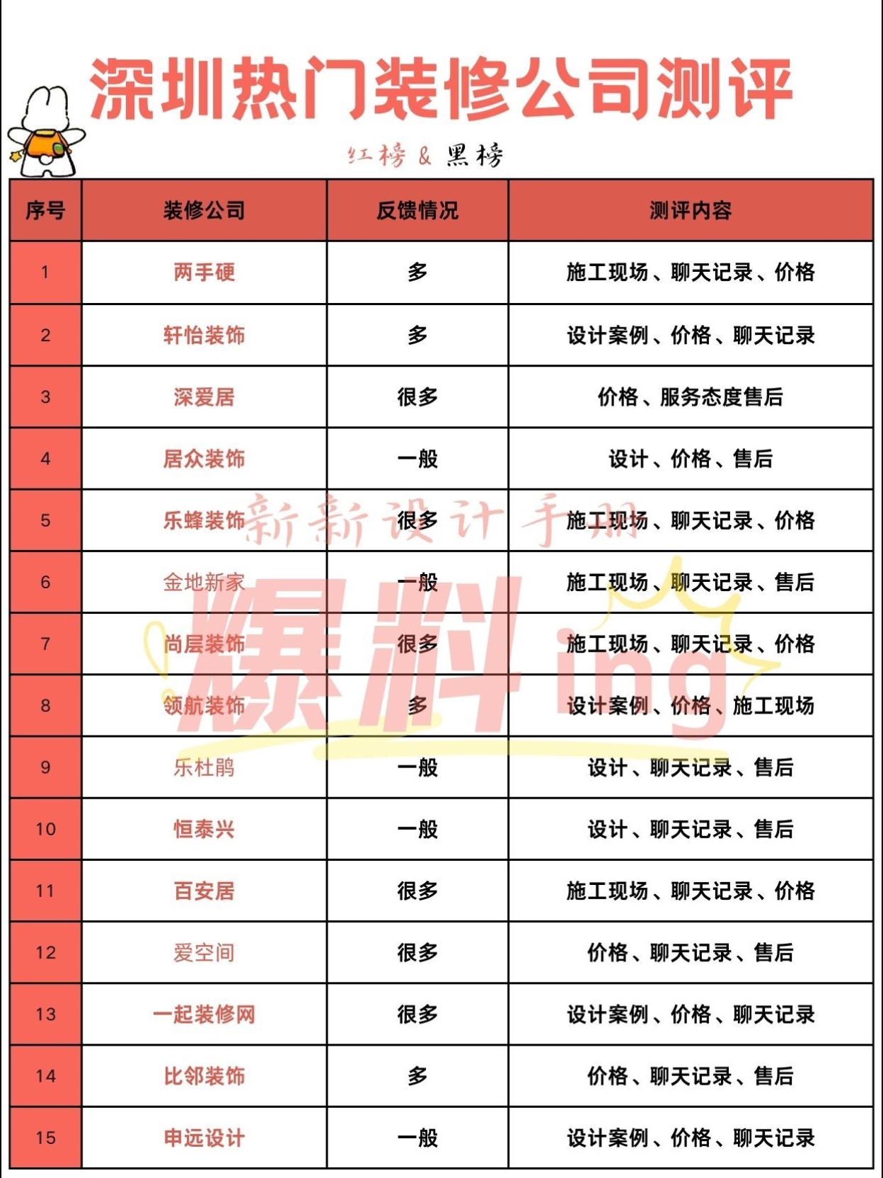 全国装饰公司排名