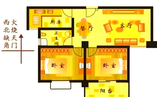厨房不该在方位