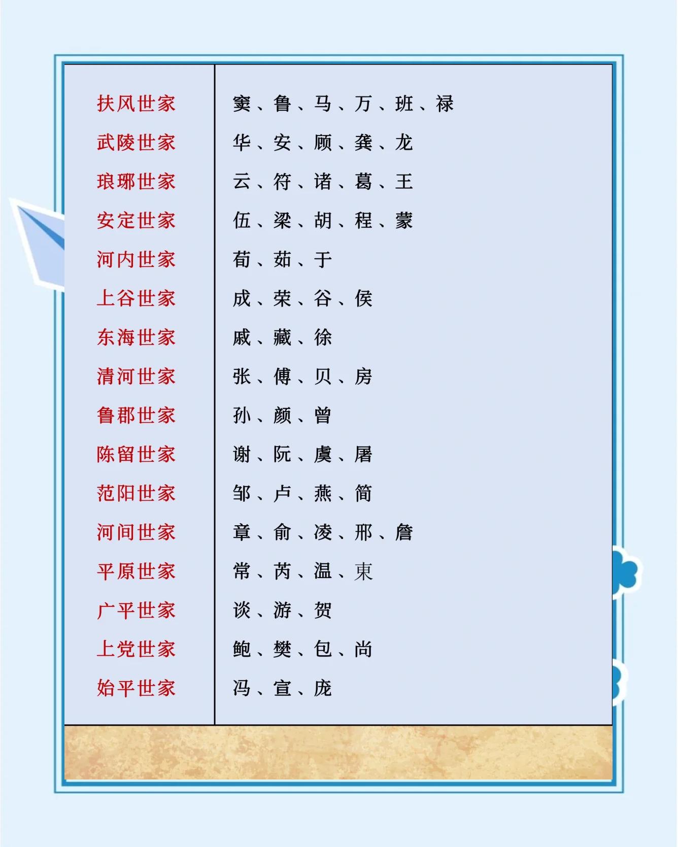科普展现:姓氏起源查询（姓氏起源查询文姓）