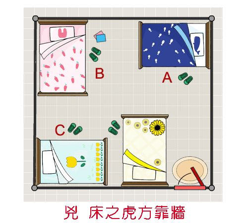 科普展现:床如何摆放合适（床怎样摆放合适）