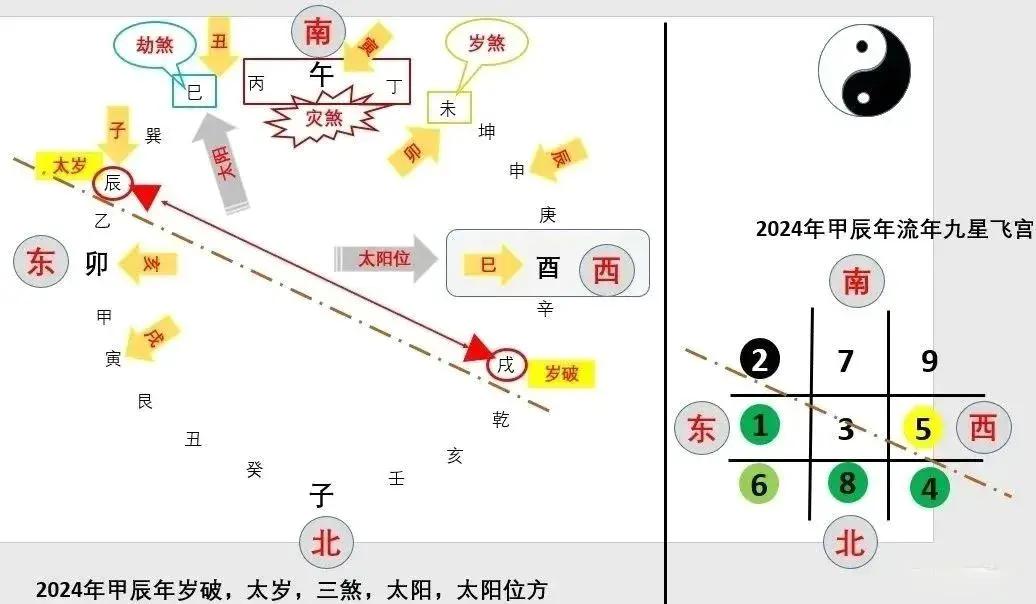 科普展现:商铺朝向风水禁忌（商铺位置朝向）