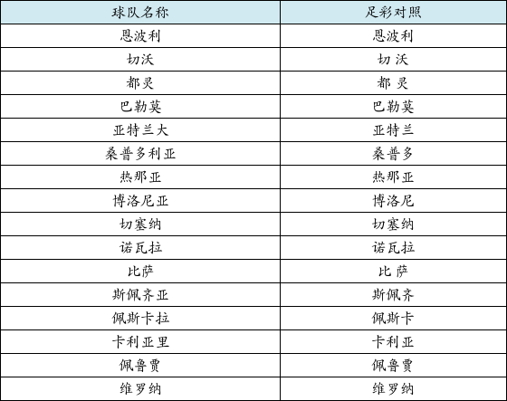 科普展现:球队队名（乒乓球队队名）