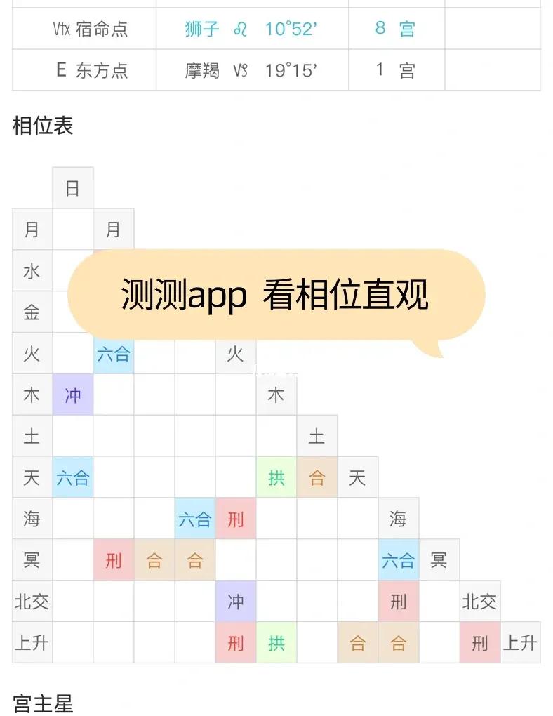 科普展现:命盘查询免费（紫薇命盘查询免费）