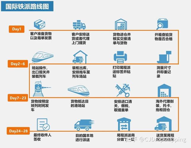 物流运输方式有哪些,物流运输方式有哪些,优缺点