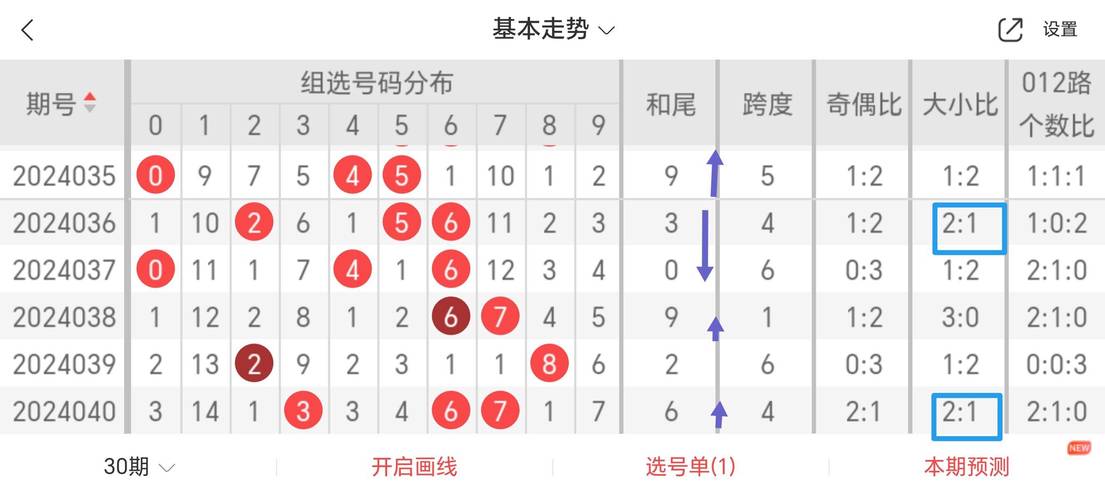 五码复式预测高手,五码复式预测高手推荐