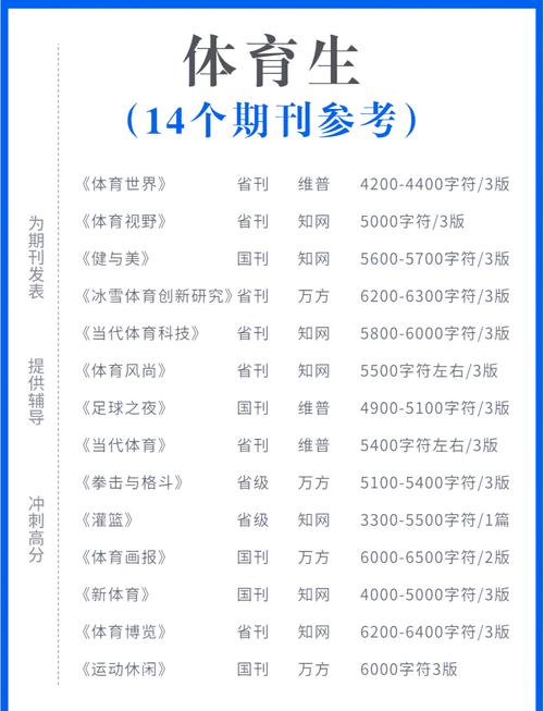 体育类最厉害期刊,体育类最厉害期刊排名