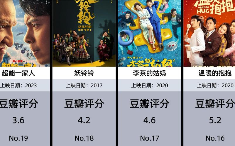 2021豆瓣电影排行榜,2021豆瓣电影排行榜最新