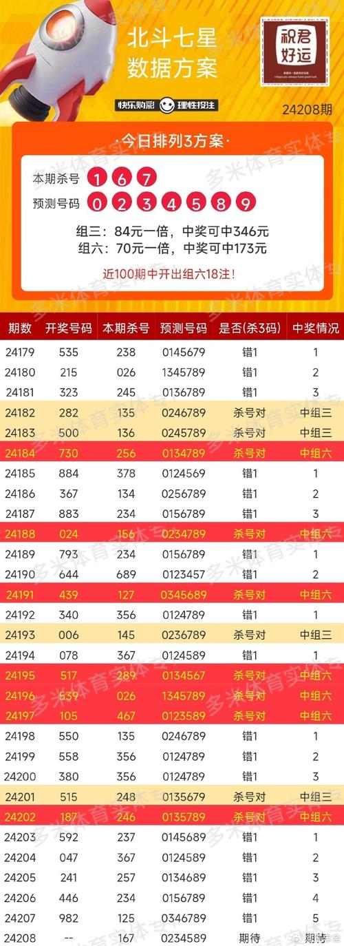 今日3d精准预测号码,今日3d精准预测号码推荐