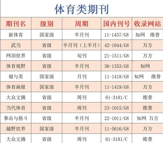 中国体育期刊,中国体育期刊排名