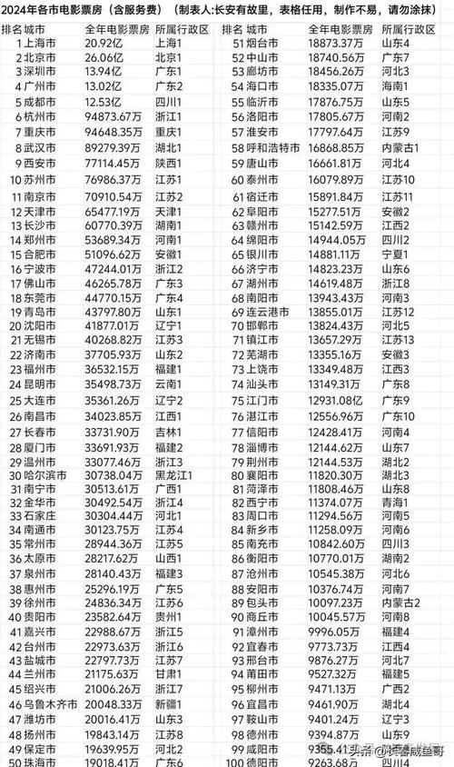 2024年电影票房排行榜,2024年电影票房排行榜最新