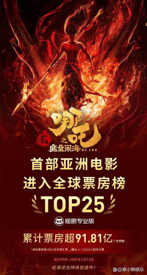 2012年国产电影排行榜,2012年国产电影排行榜前十名