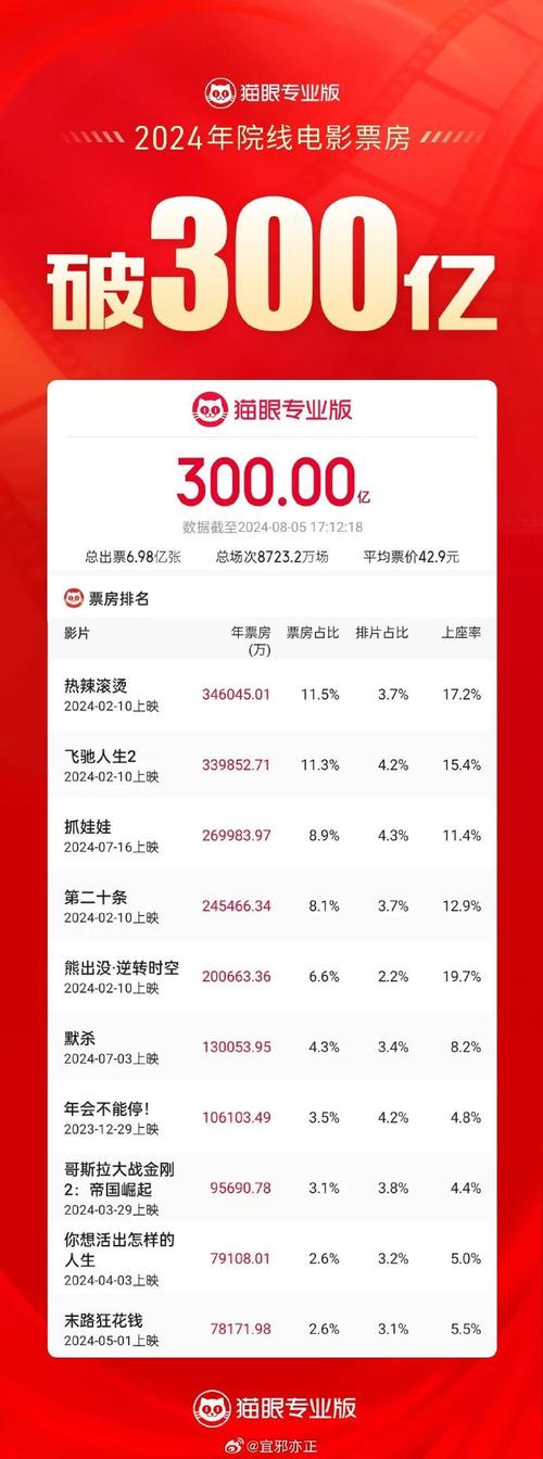 电影票房2021排行榜,电影票房2021排行榜前十名