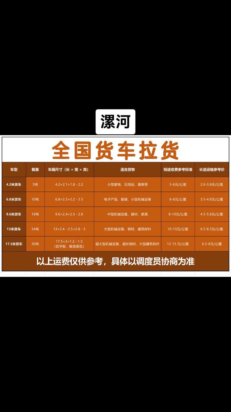 全国各地运输,全国各地运输顺口溜