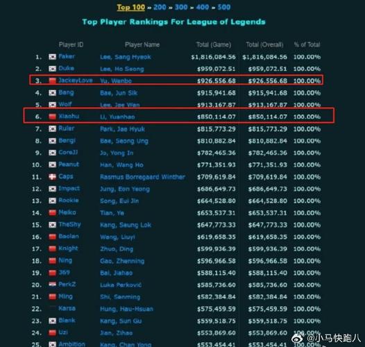 体育赛事奖金排行,体育赛事奖金排行榜