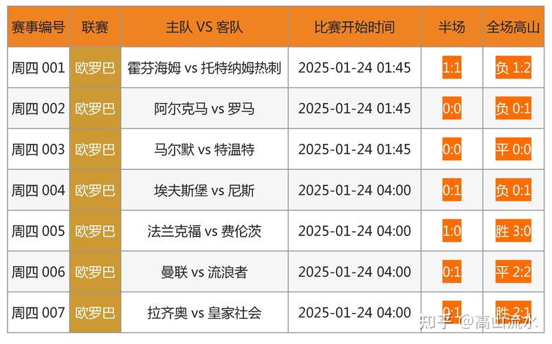 体育足球比赛结果公布,体育足球比赛结果公布时间