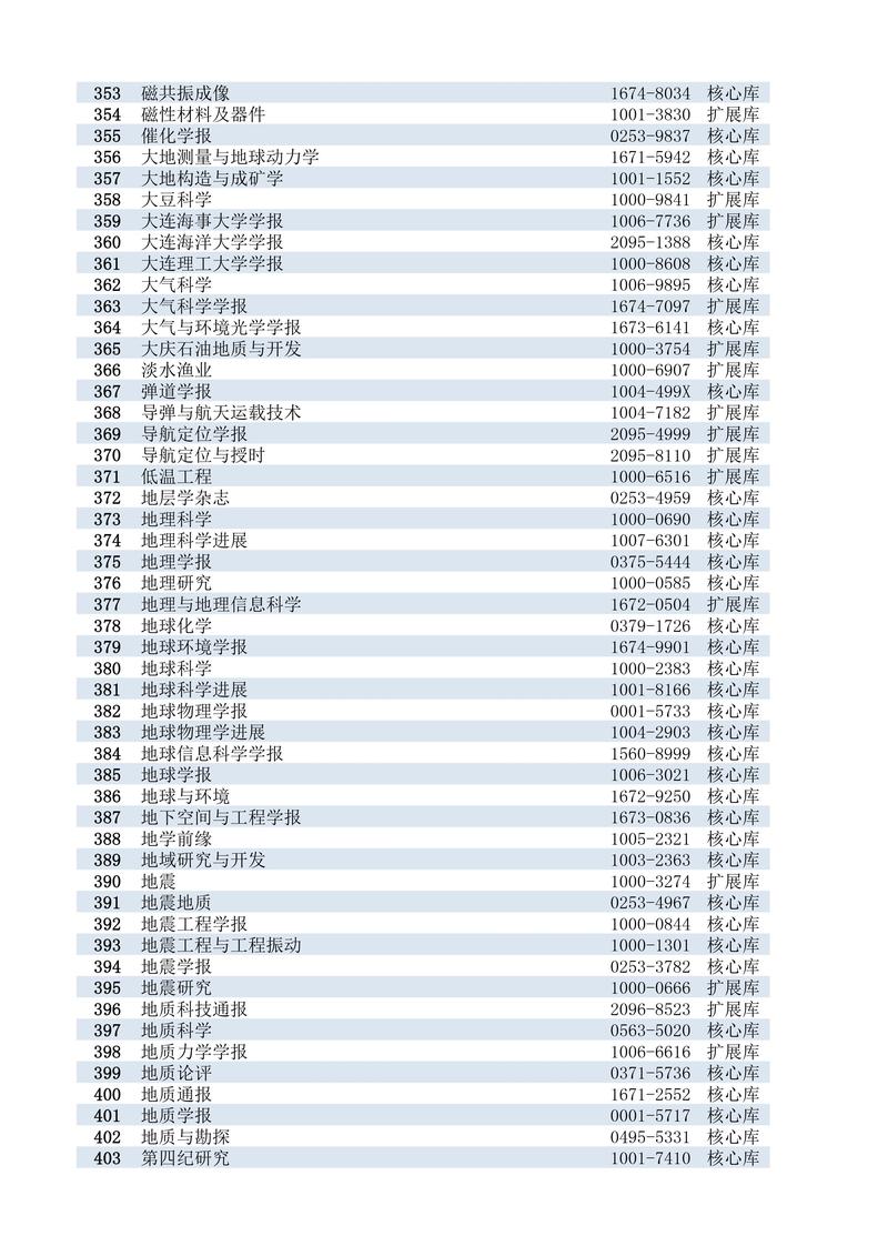 体育类北大核心期刊,体育类北大核心期刊有哪些