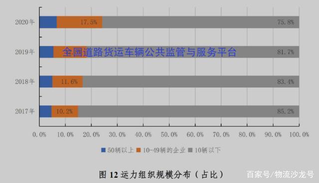 公路运输货运,公路运输货运公司